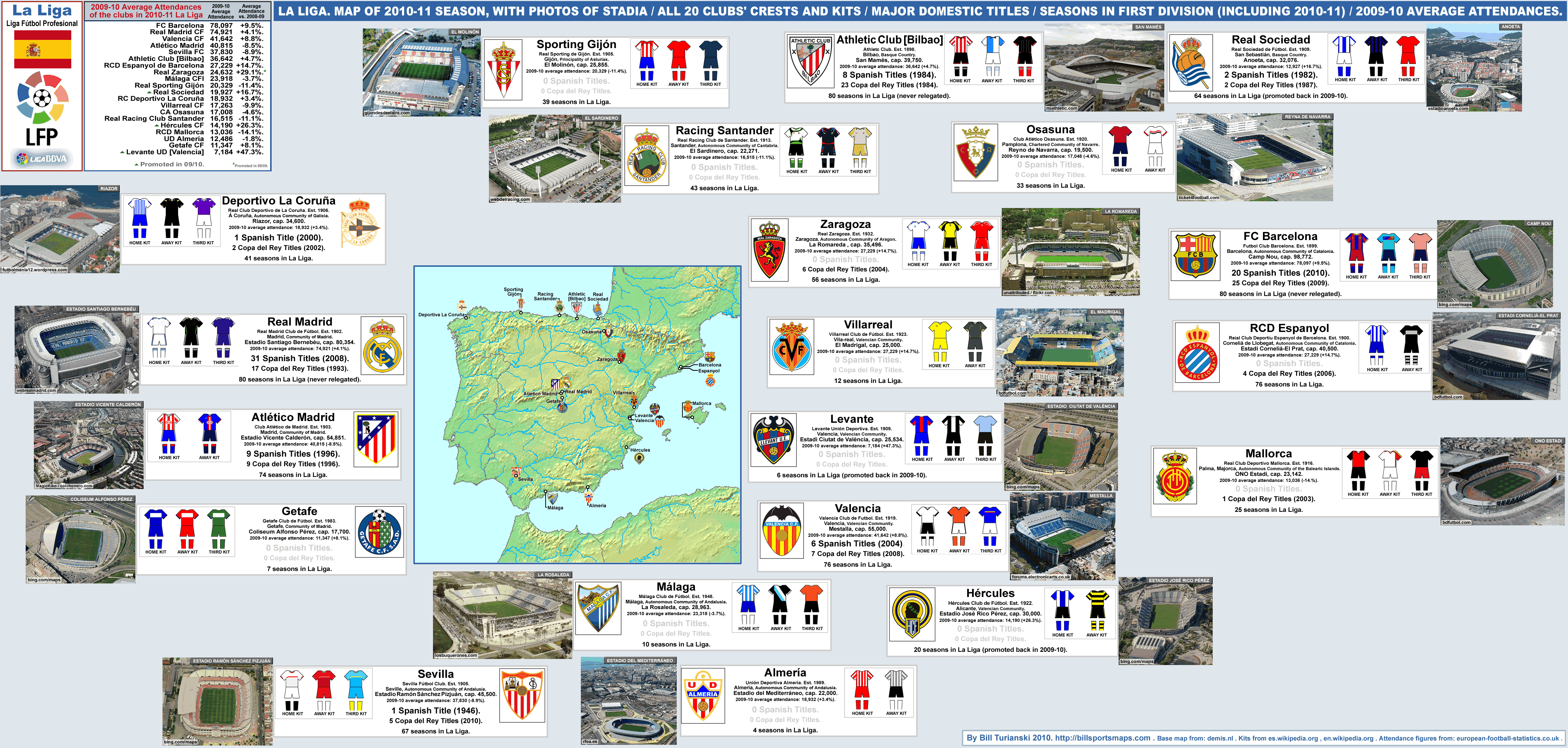 Spain: La Liga, 2010-11 season - Stadia map. « billsportsmaps.com