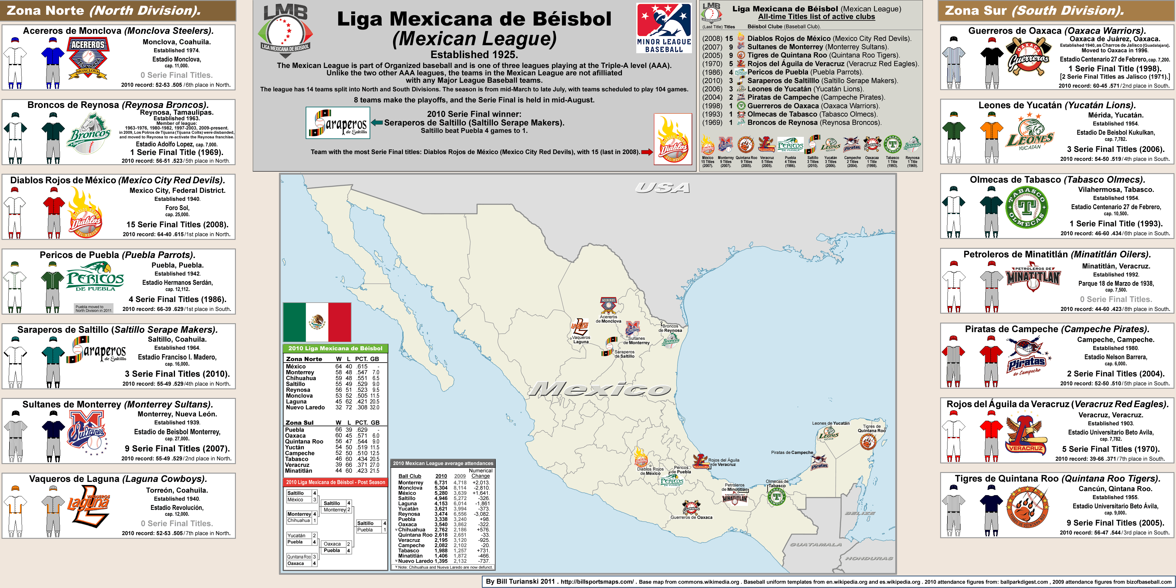 Mexico: Béisbol «