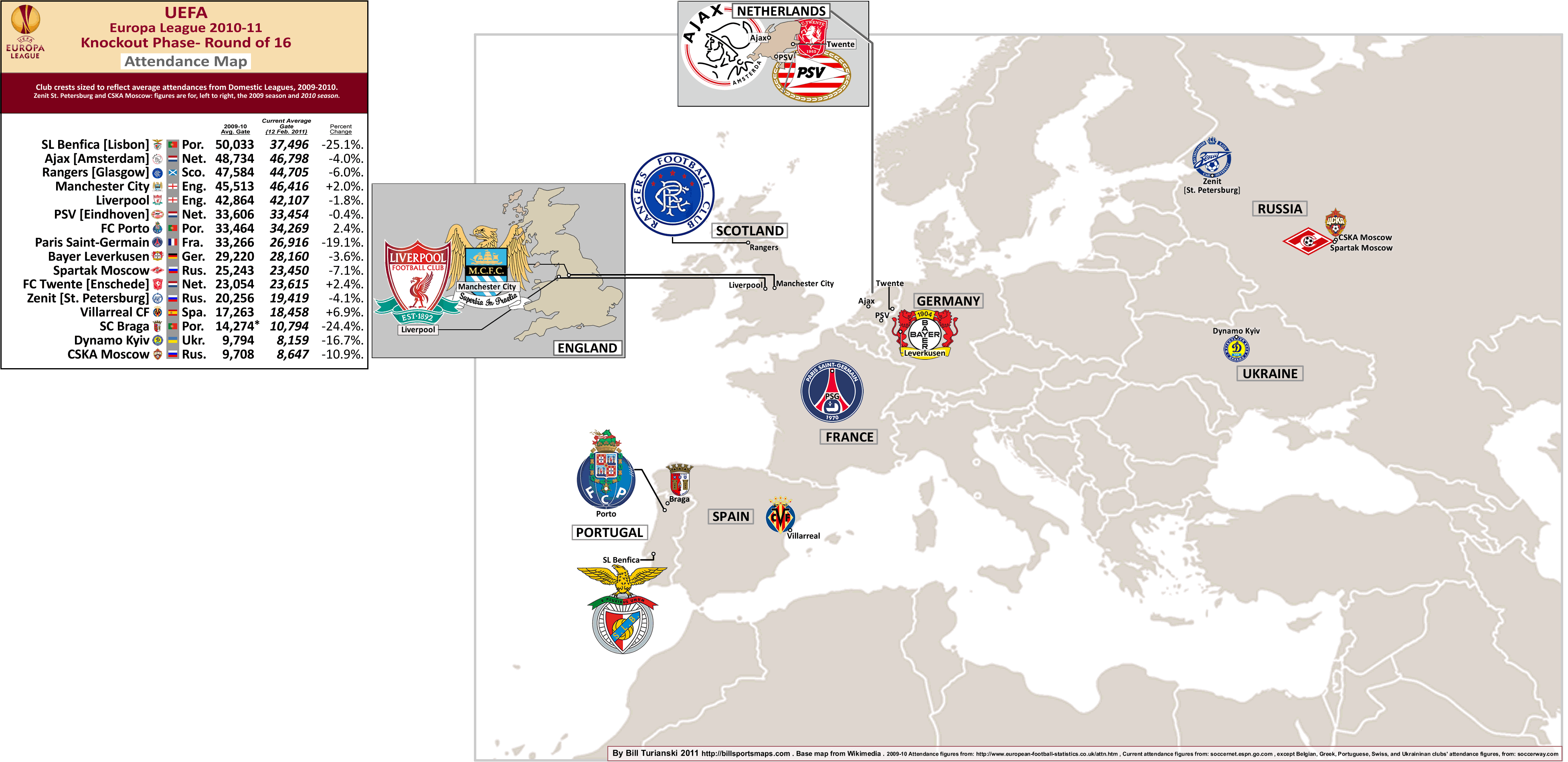 coaxingqomd - uefa europa league 2009 10 wiki
