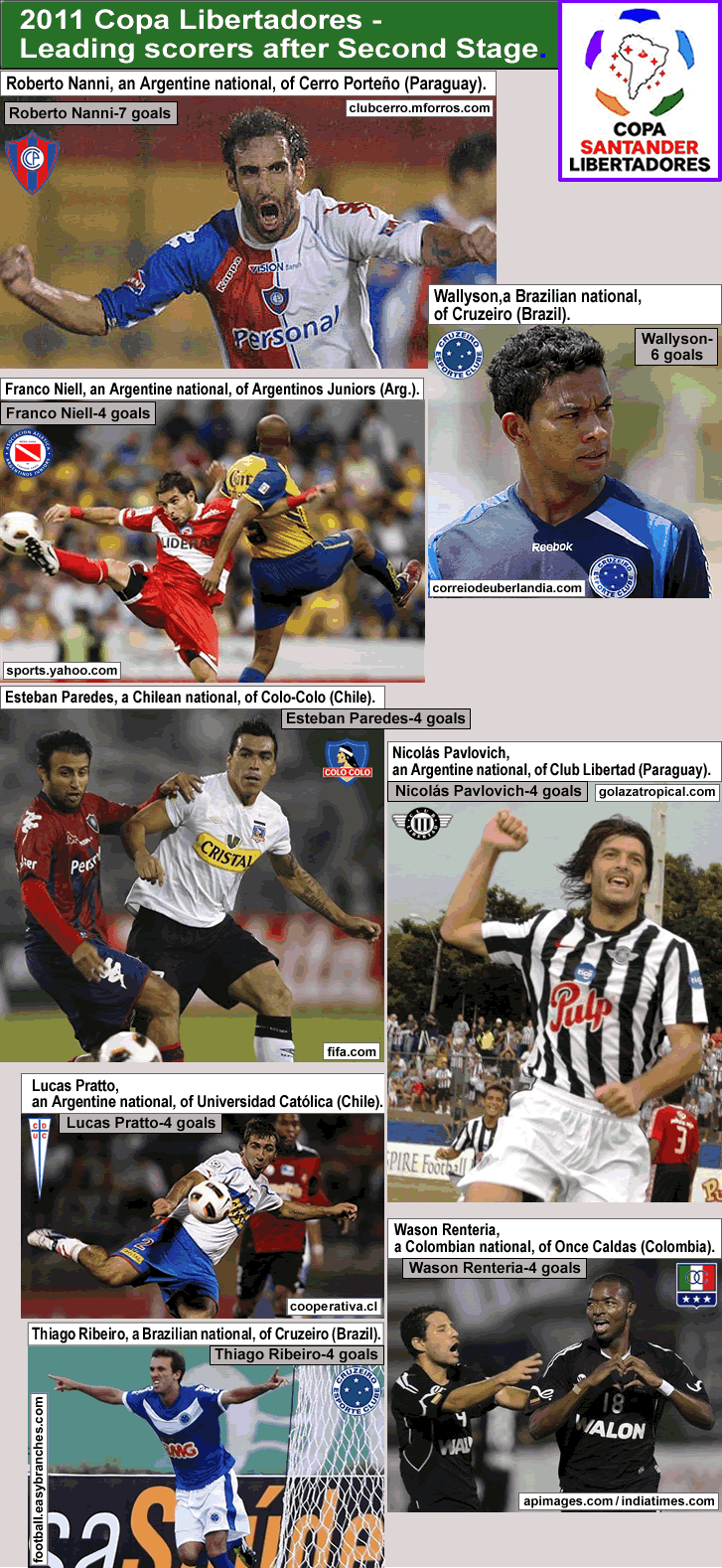 copa-libertadores2011_leading-scorers-after-2nd-stage_top8_d.gif