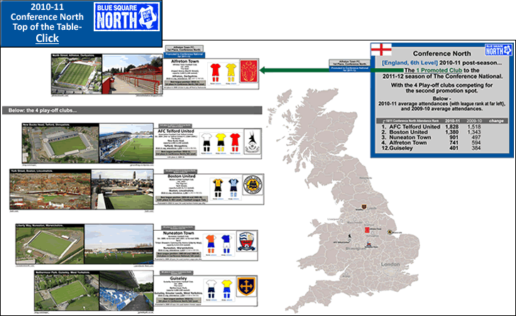 england_conference-north_may2011_the-1-promoted-club_and-4-playoff-clubs_post_.gif
