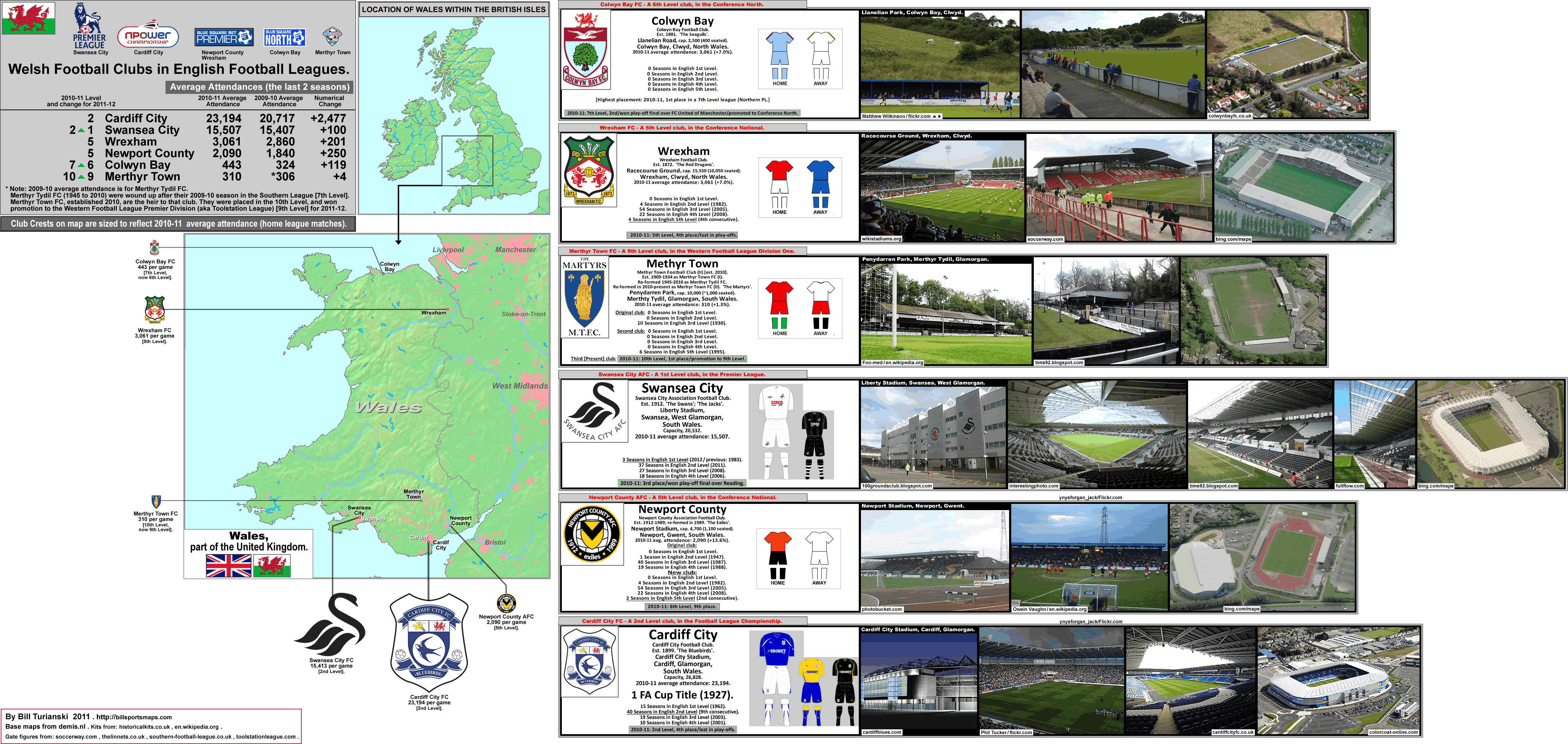 wales_welsh-clubs-in-english-football_i.gif