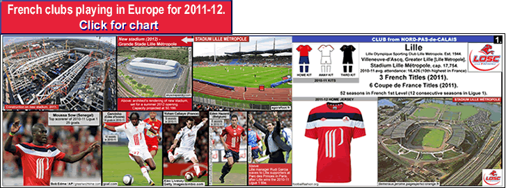 2011-12_ligue-1_clubs-in-europe_lille-segment_.gif