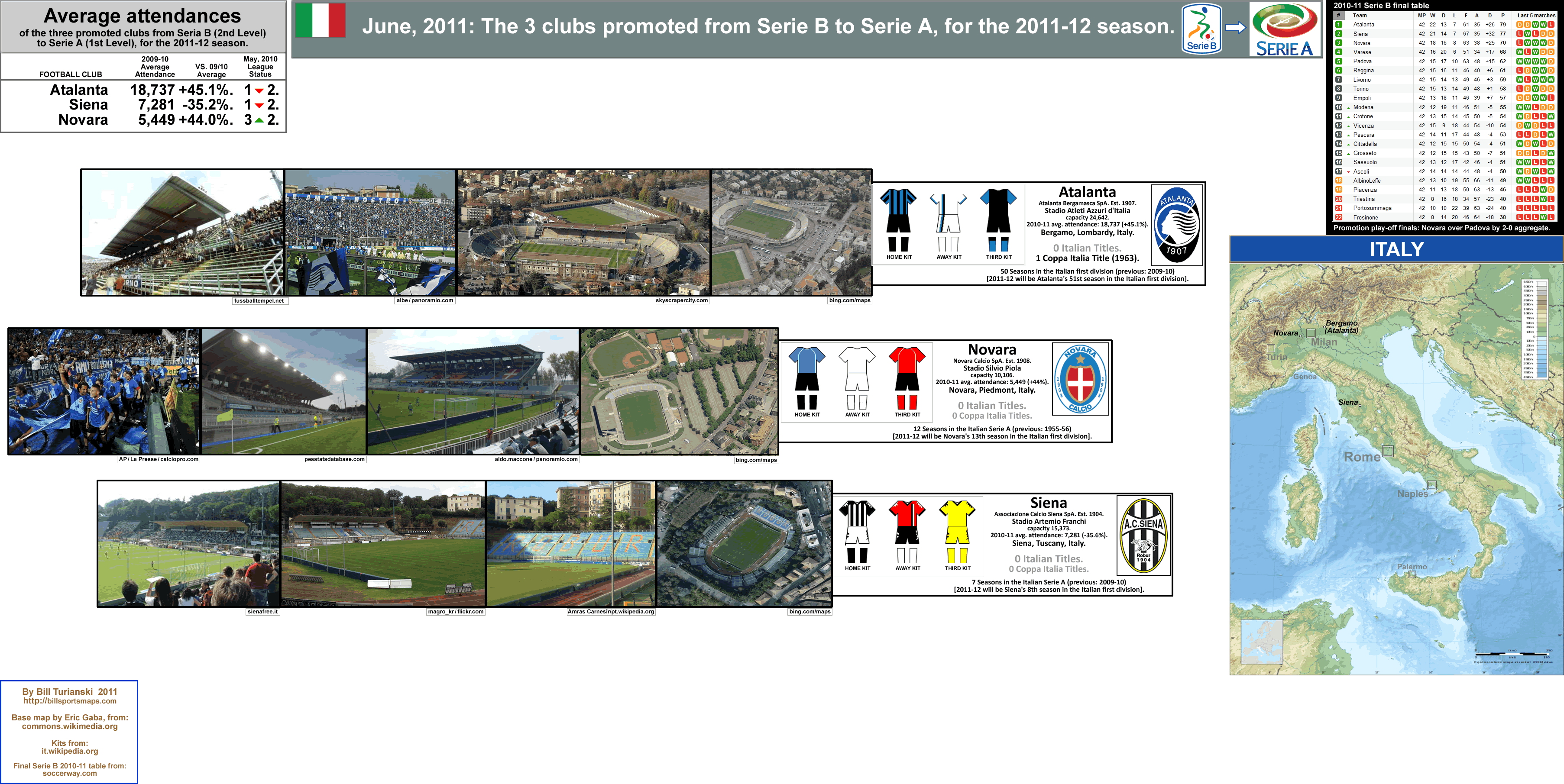 Serie A and B 2022-23 Football Teams : r/MapPorn