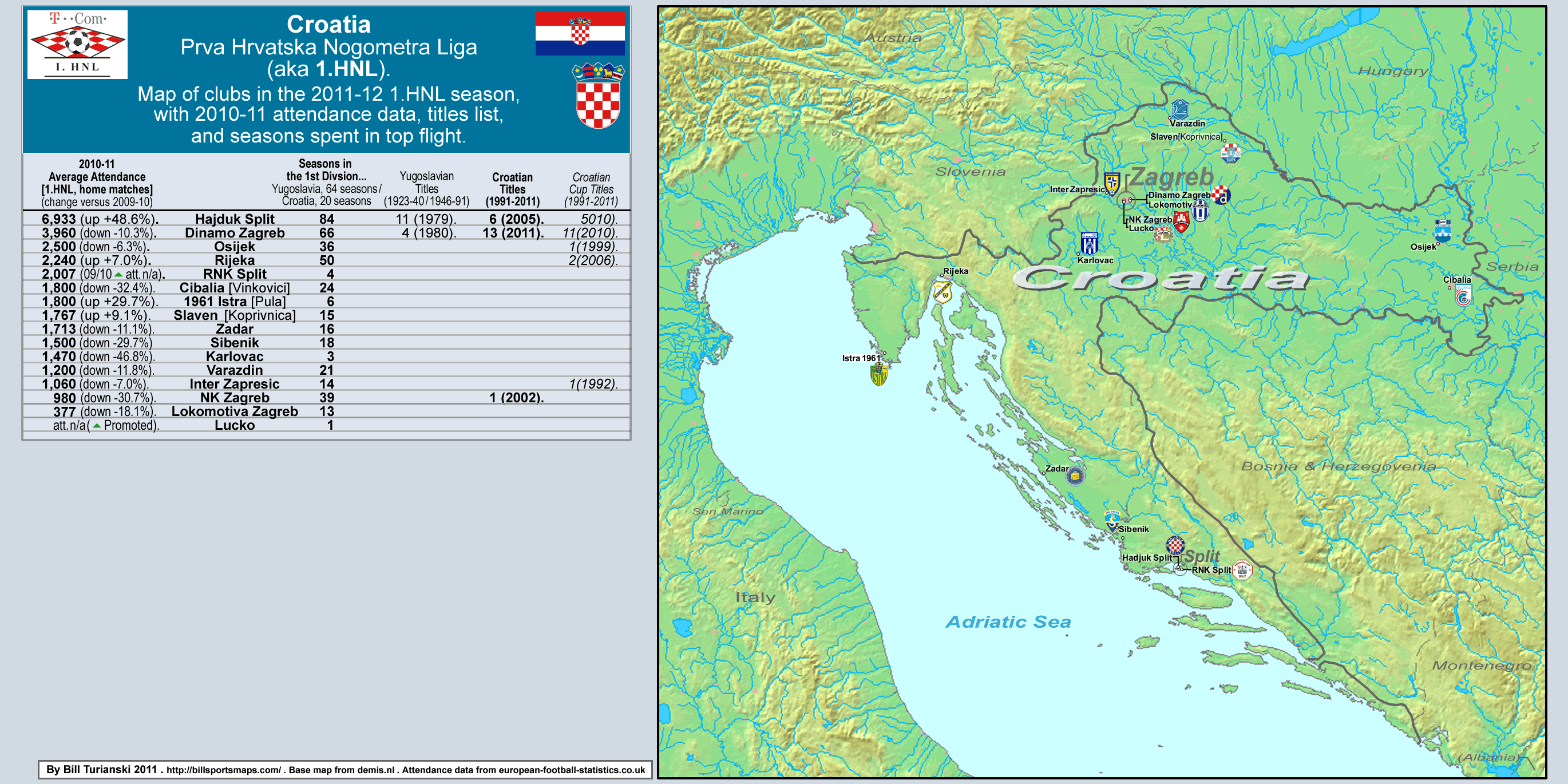 Croatia - HNK Rijeka - Results, fixtures, tables, statistics