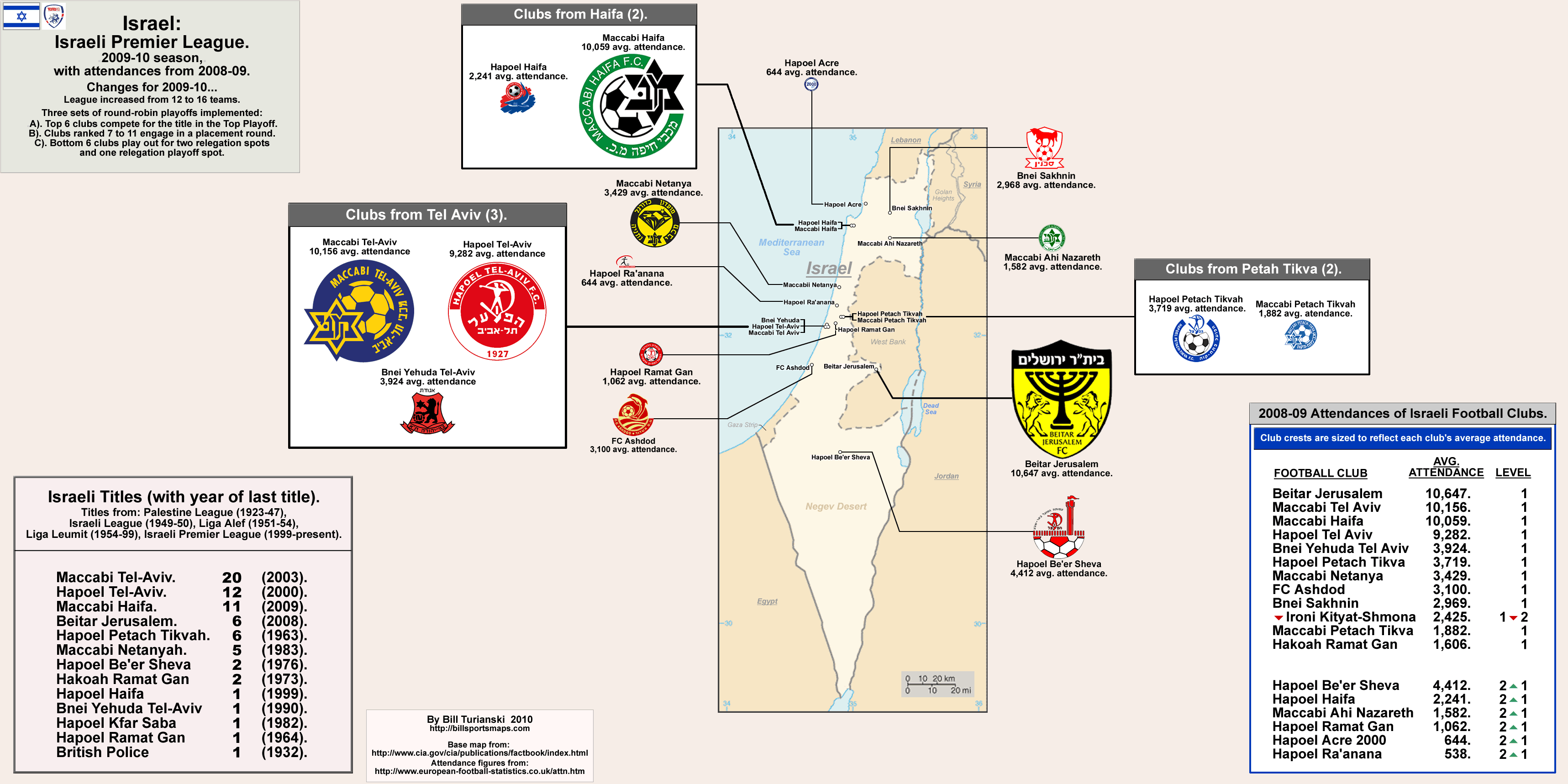 Israel Premier League