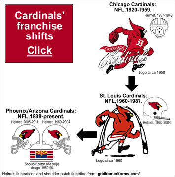 chicago-cardinals_st-louis-cardinals_arizona-cardinals_helmets-logos_sgment_.gif