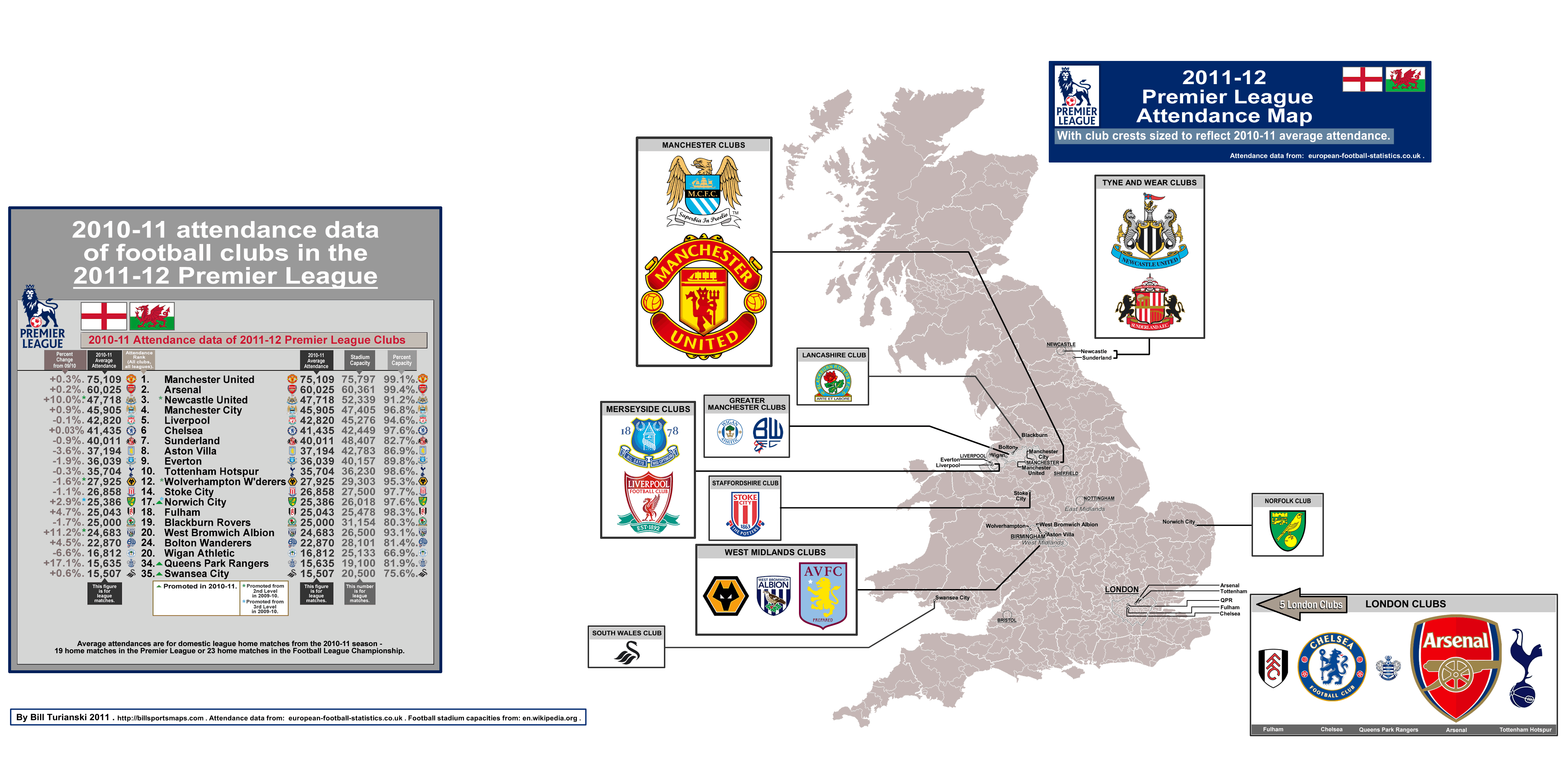Premier League, 2010-11 season: attendance map, with percentage capacities,  from 2009-10. «