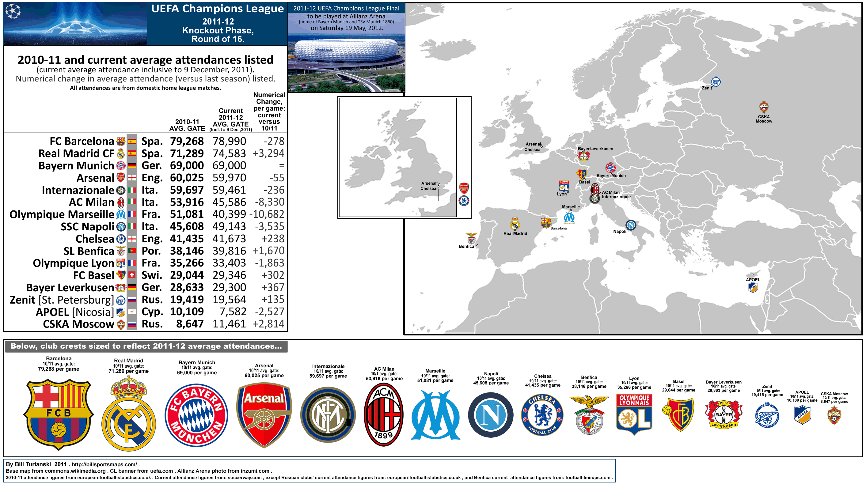 UEFA Champions League: 2011-12 Knockout 
