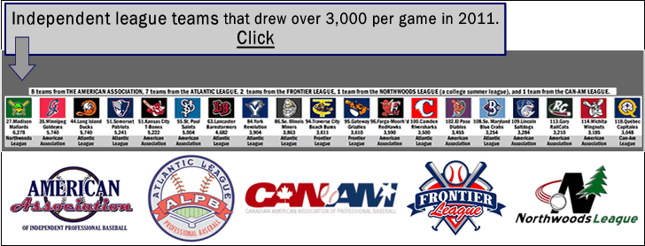 minor-league-baseball_top-drawing-independent-league-teams2011_segment_c.gif