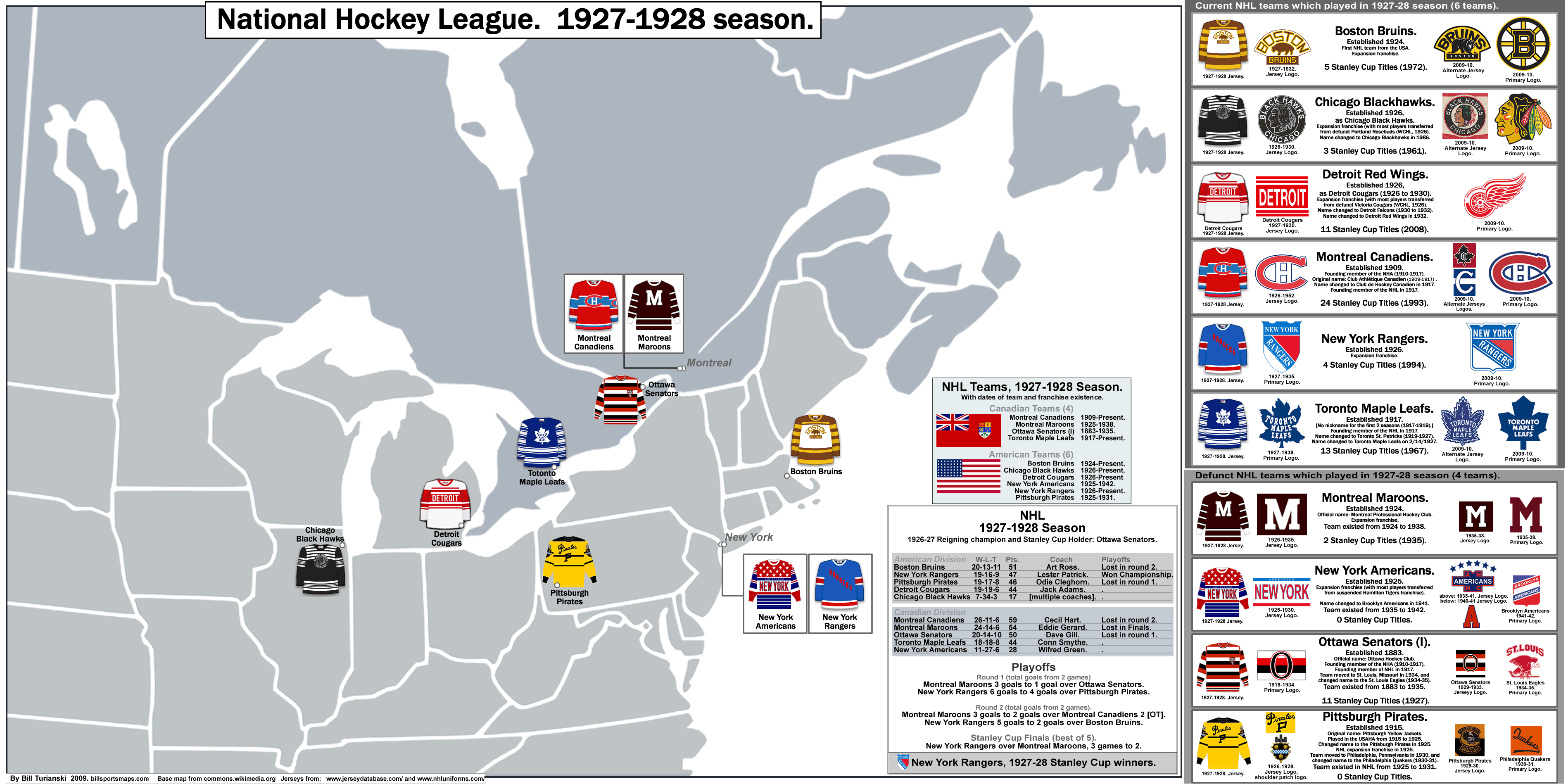 nhl teams by year