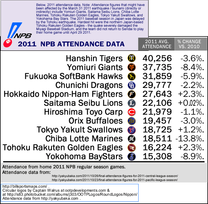 japan_npb_2011-attendance_b.gif