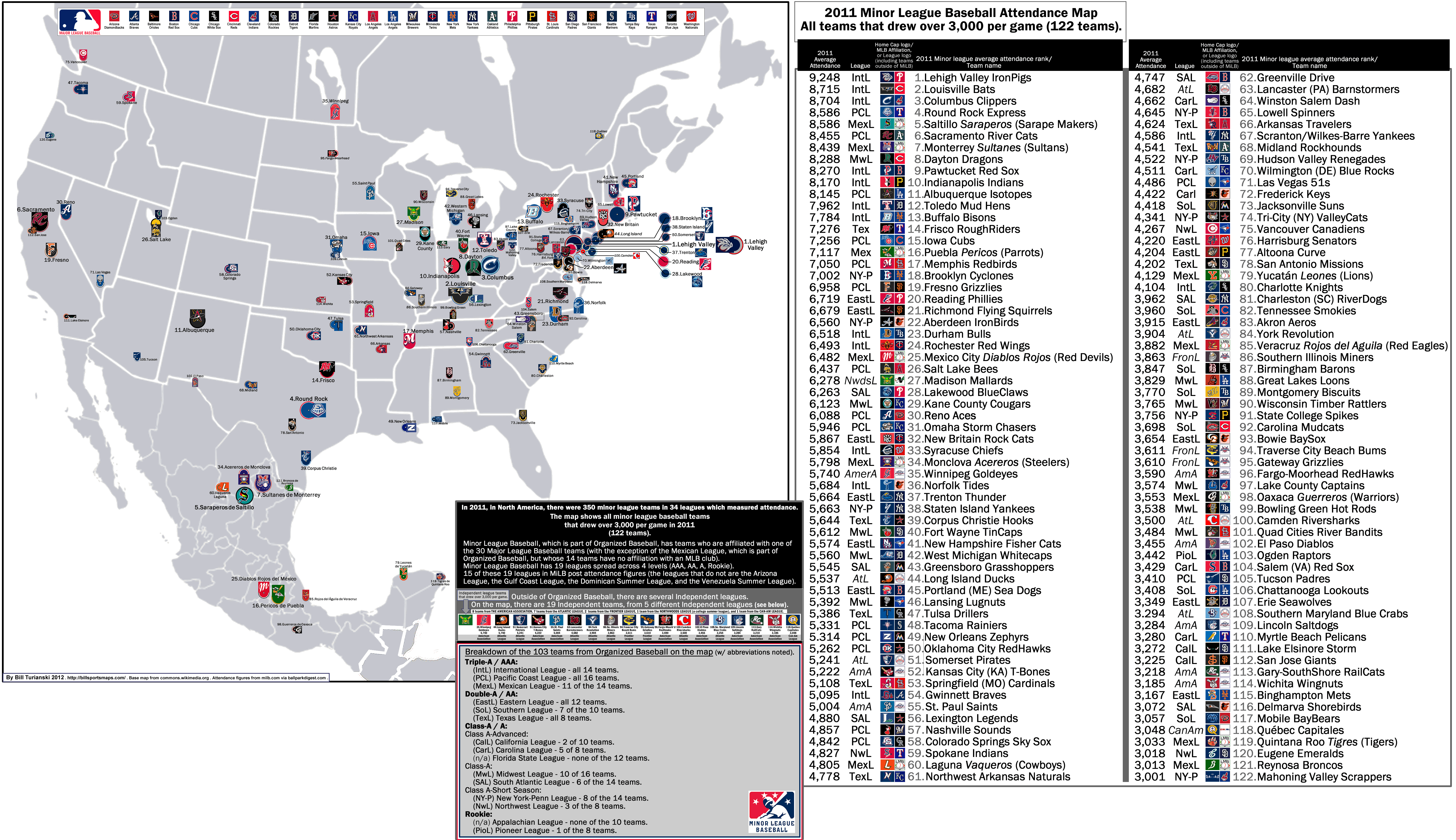 Florida State League Map, Teams