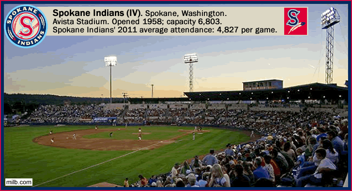 spokane-indians-iv_avista-stadium_.gif