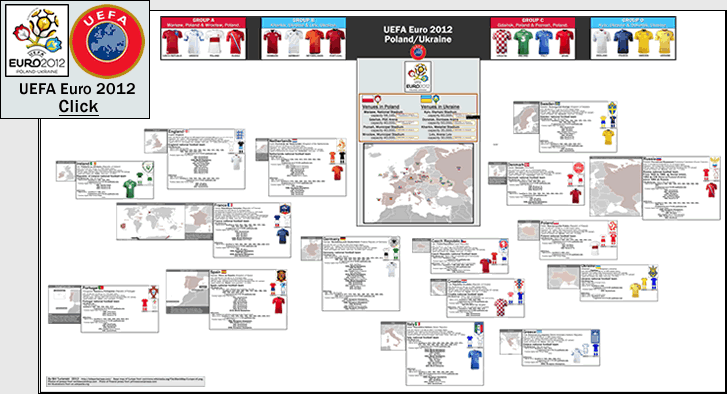 Match coronó euro em 2012-ucrania elegir Mapa