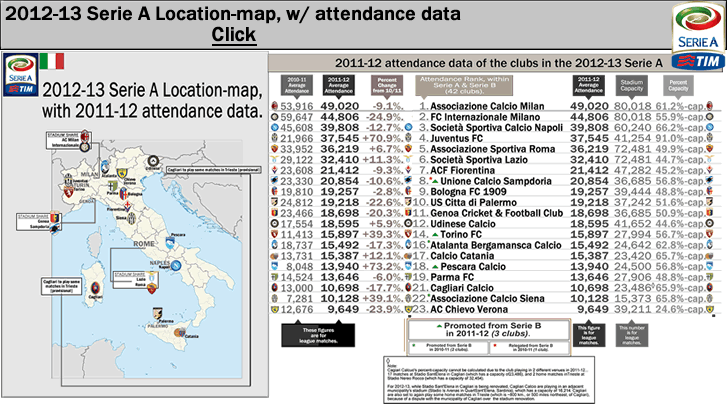 2012-13_serie-a_location-map_attendance_segment_.gif