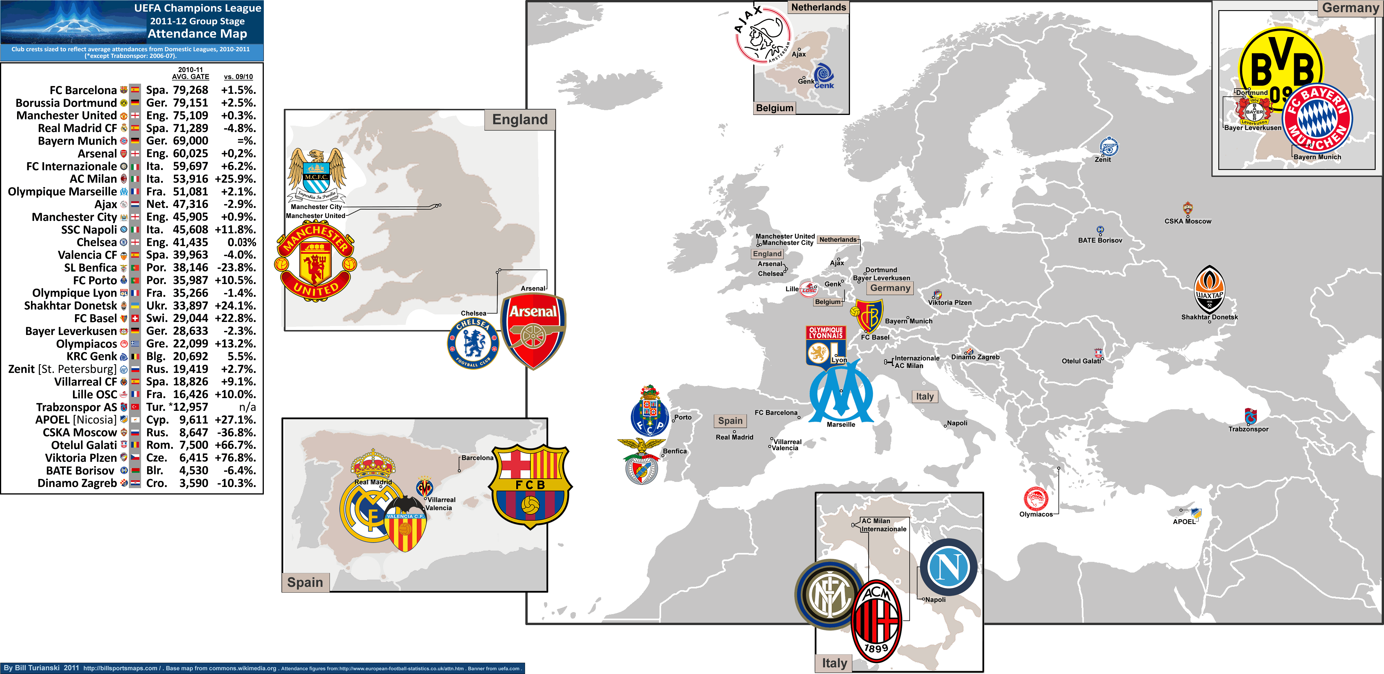 2011-12 UEFA Champions League, Group 