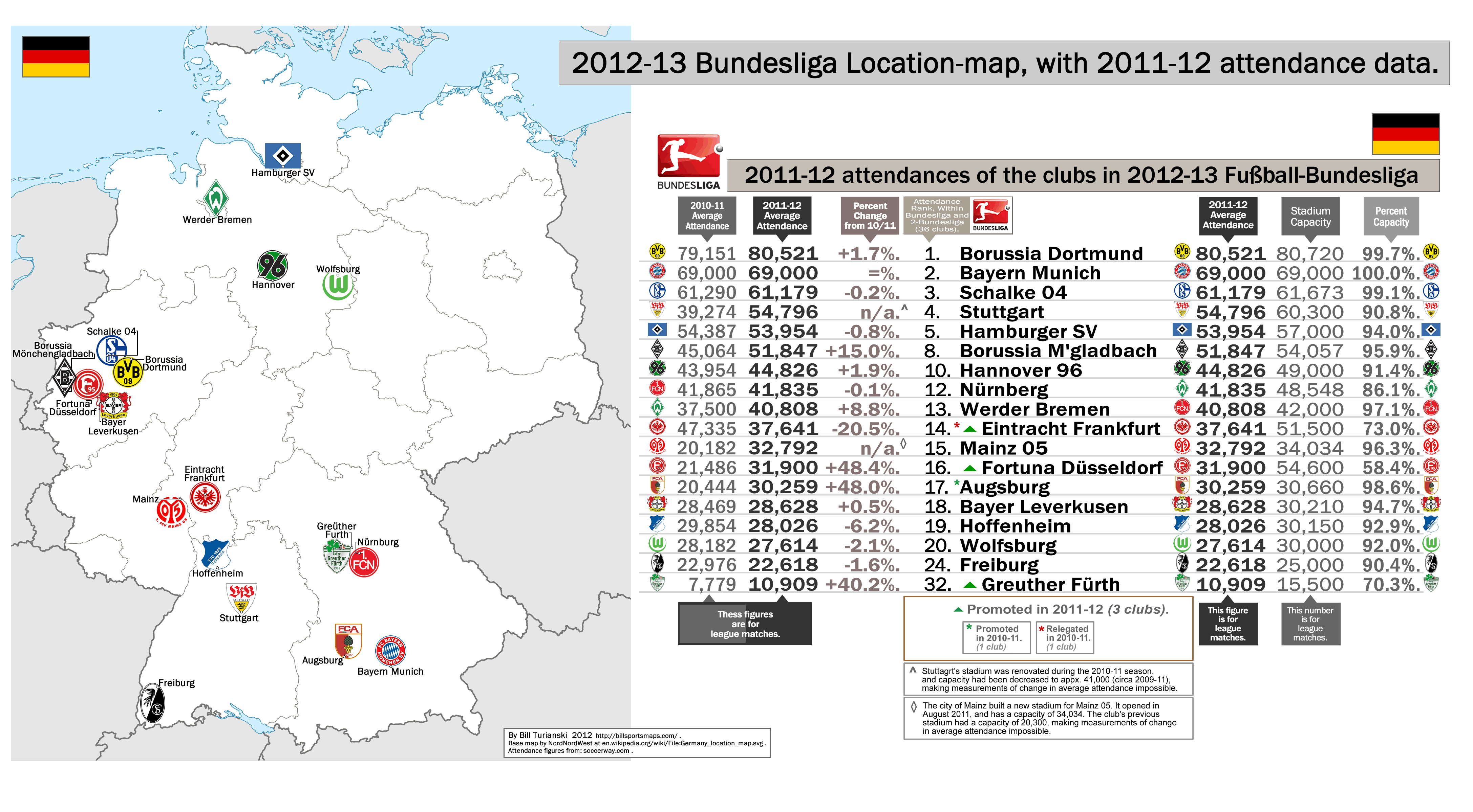 Table bundesliga Bundesliga Table