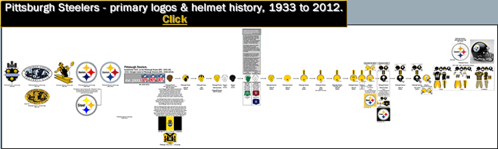 pittsburgh steelers helmet history