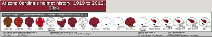 arizona-cardinals_helmet-history_1920-2012_segment_.gif