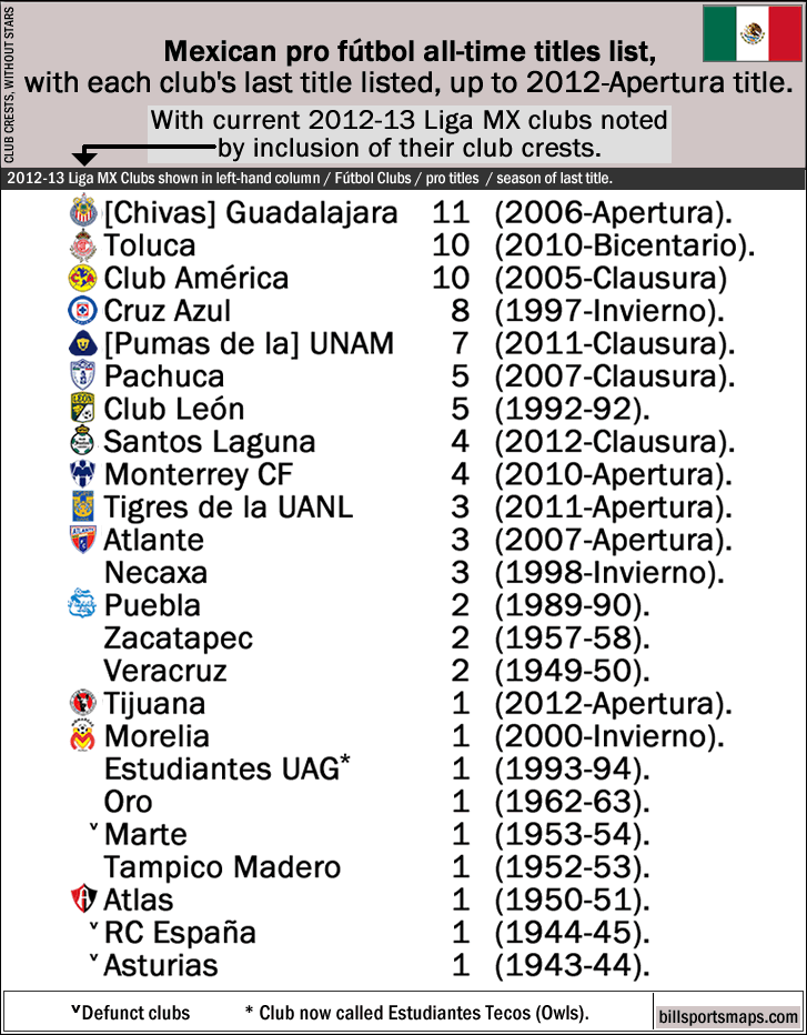 mexico_liga-mx_titles-list_up-to-2012-apertura_m.gif