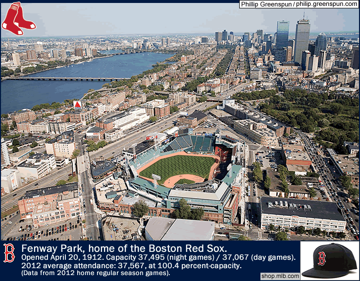 boston-red-sox_fenway-park_d.gif
