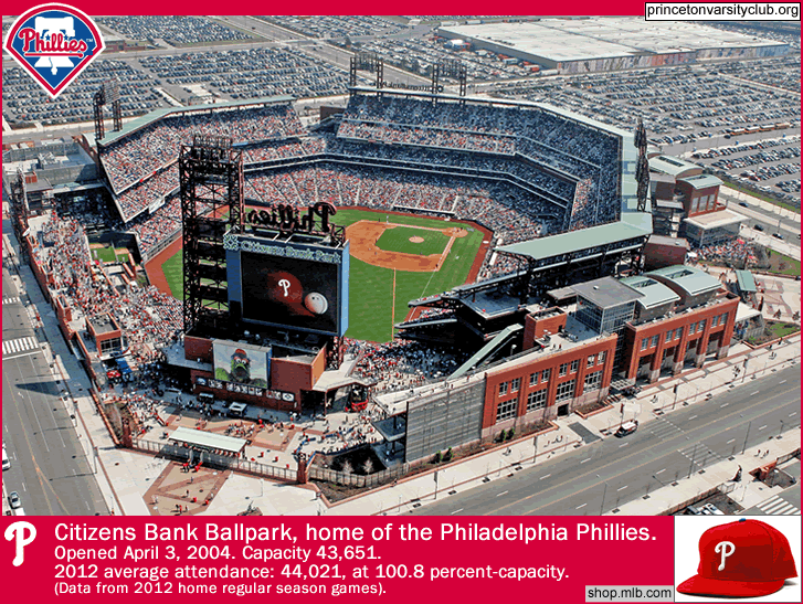 philadelphia-phillies_citizens-bank-ballpark_2012-best-attendance-in-mlb_e.gif