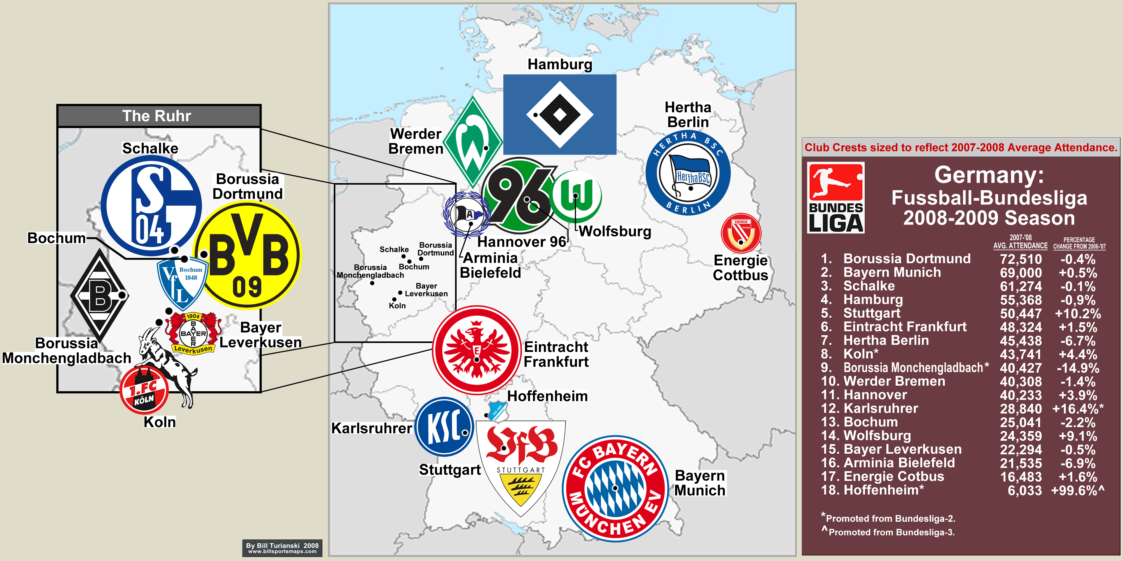 Bundesliga 08/ 09