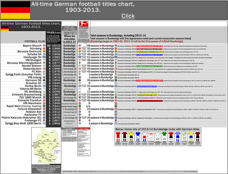 german-footbal-champions_titles-list_1903-2013_segment_.gif