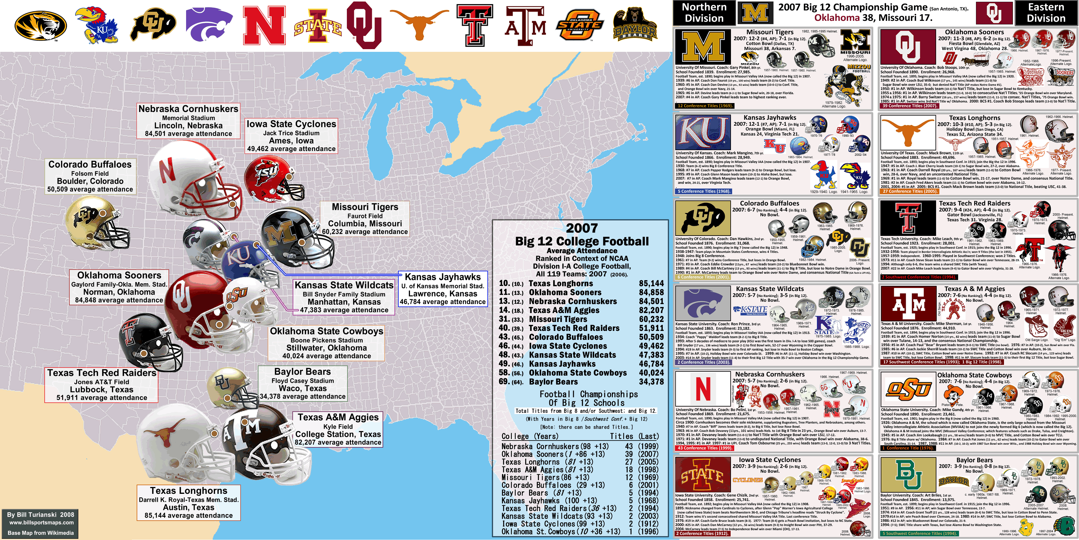 College Football Divisions Chart