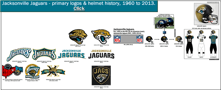 jacksonville-jaguars_helmet-history_logos_1995-2012_.segment_d.gif
