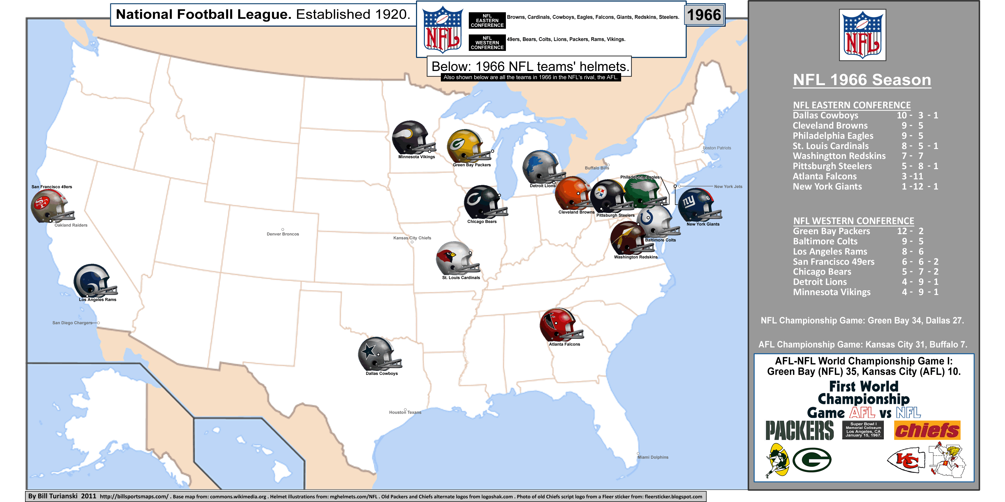 NFL, 1966 and AFL, 1966: location-maps, with final standings / Plus NFL,  1970: location-map with final standings / Plus a short article on the 1966  agreement which led to the 1970 AFL/NFL merger. «