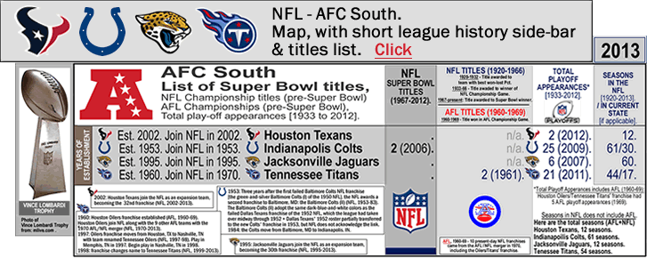 nfl_afc_south2013map_titles-list_.gif