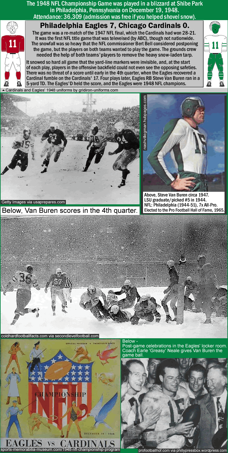 1948-nfl_championship-game_eagles7_chi-cardinals0_steve-van-buren_blizzard-conditions_b.gif