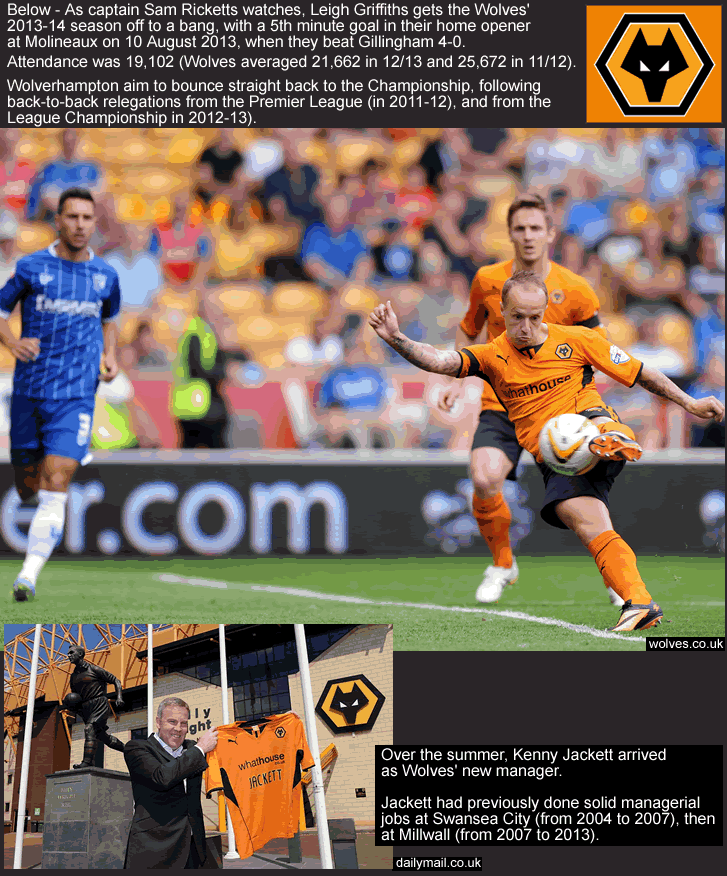 wolverhampton-wanderers_molineux_13-14-promotion-run_leigh-griffiths_kenny-jackett_e.gif