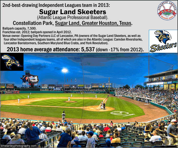 sugarland-skeeters_constellation-park_2nd-best-attendance_independent-leagues_2013_b_.gif