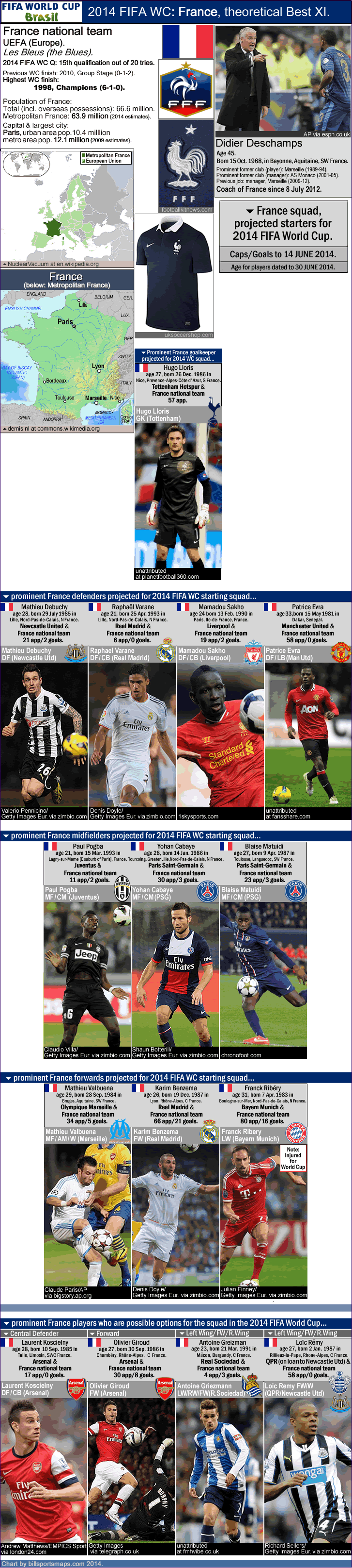 france_2014-fifa-world-cup_squad_best-xi_alternate-options_t.gif