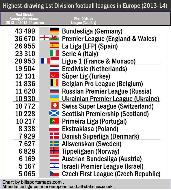 2013-14_europe_best-drawing_domestic-leagues_ger_eng_spa_ita_fra_etc_top20_.gif