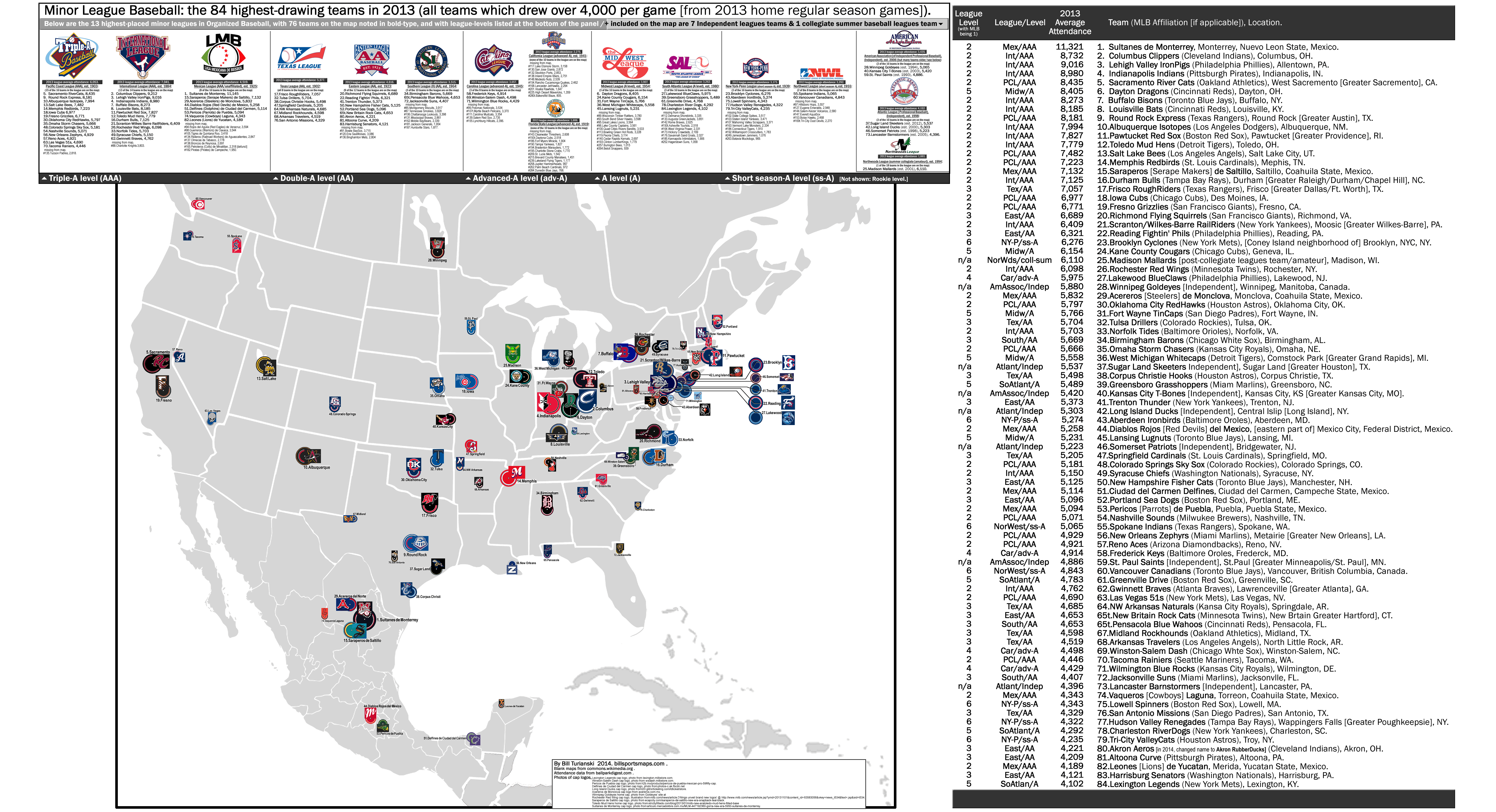 Map of Minor League baseball in 2021