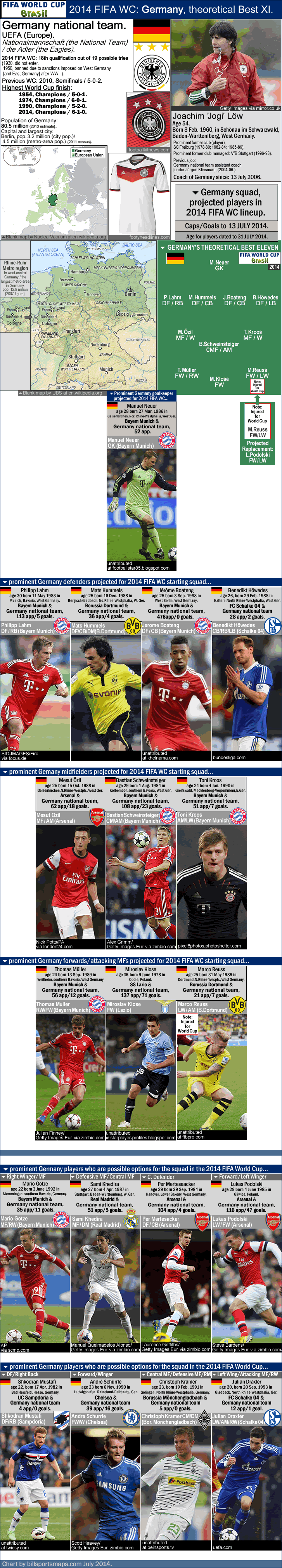 germany_2014-fifa-world-cup_squad_best-xi_alternate-options_j-lowe_june-14_f_.gif