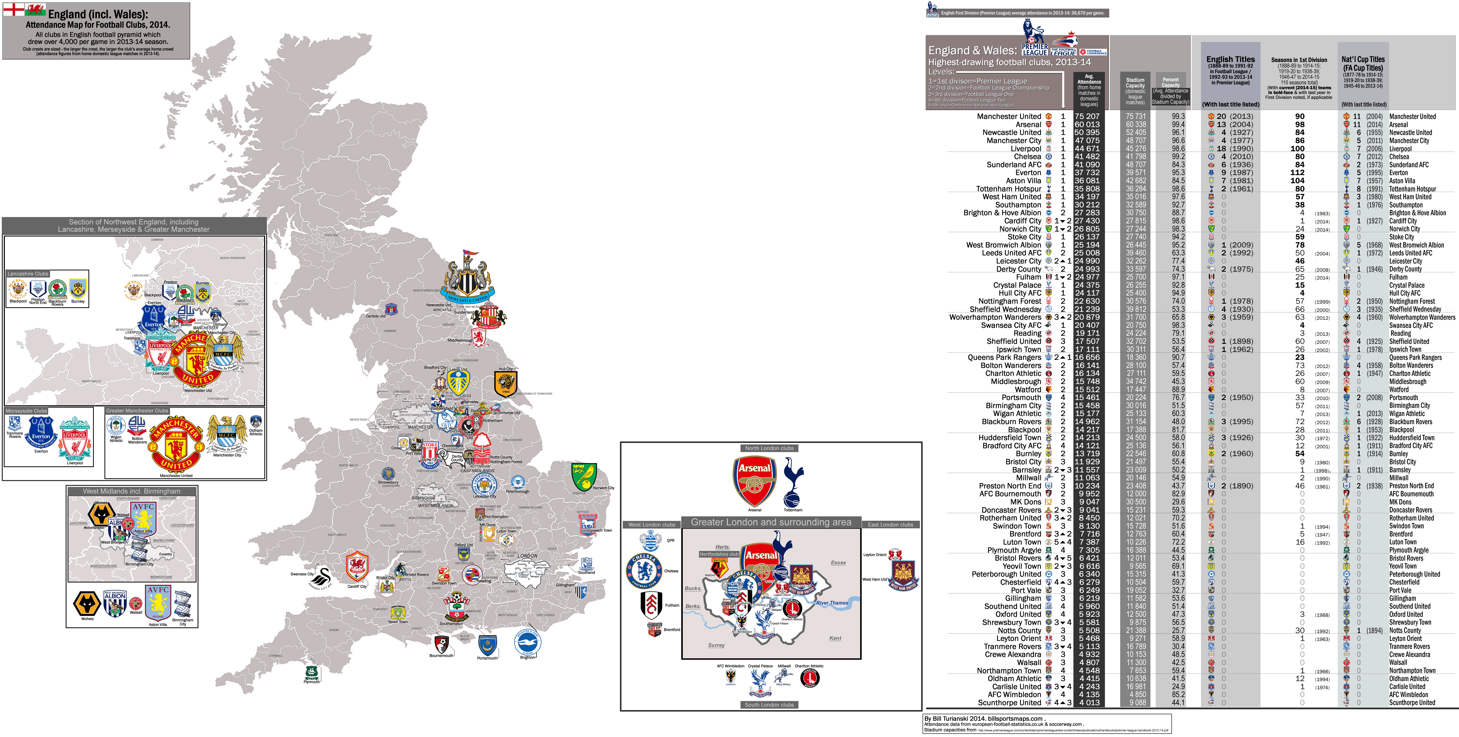 League 1 England Map5740 x 2900