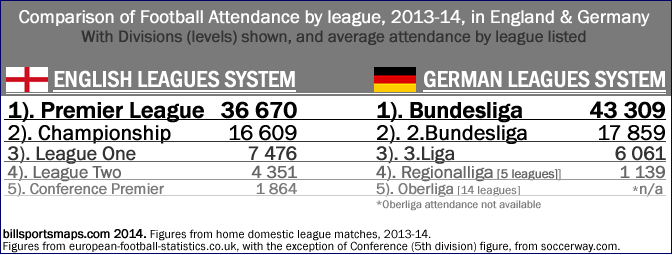 england_and_germany_football-leagues_attendance_2013-14_by-division_c_.gif