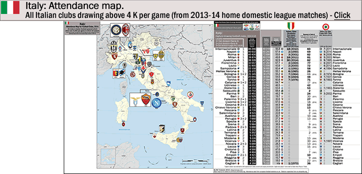 italy_2014_highest-drawing-clubs_all-italian-clubs-drawing-over-4k_42-clubs_post_h_.gif