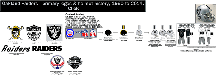 oakland-raiders_helmet-history_logos_1960-2014_segment_c_.gif