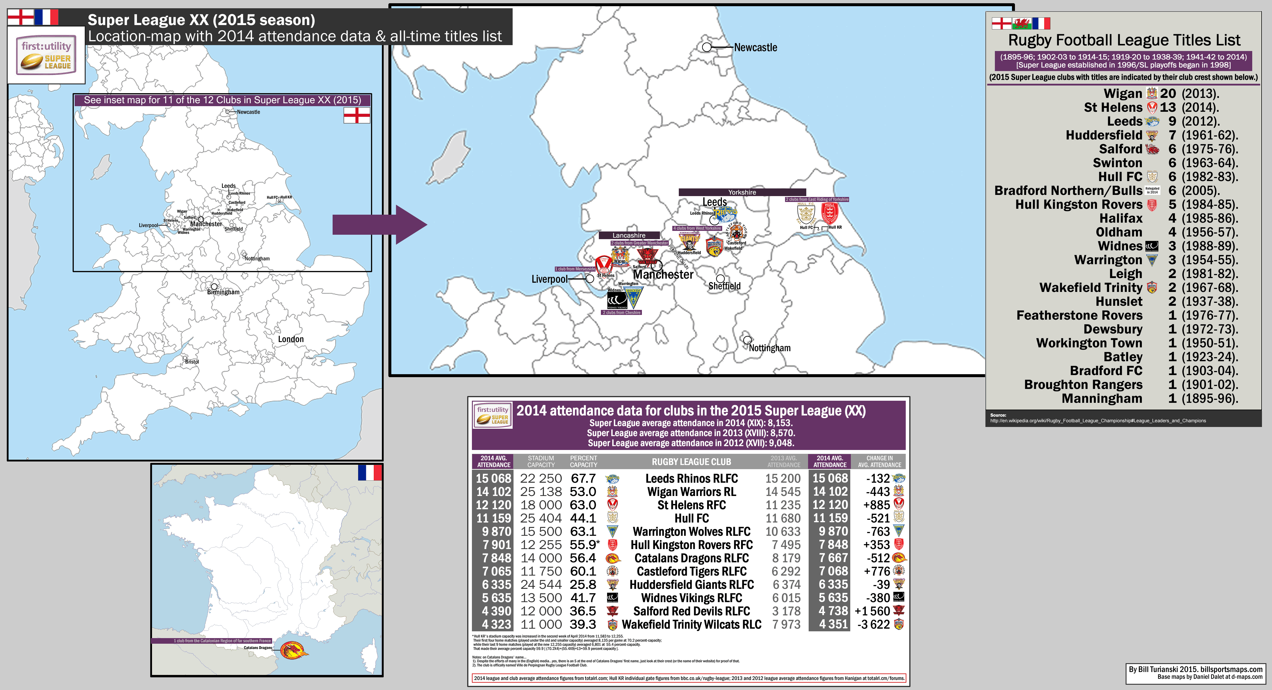 2015_rugby-league_england_france_super-league_xx_map_w-rl-titles_2014-attendance_t_.gif