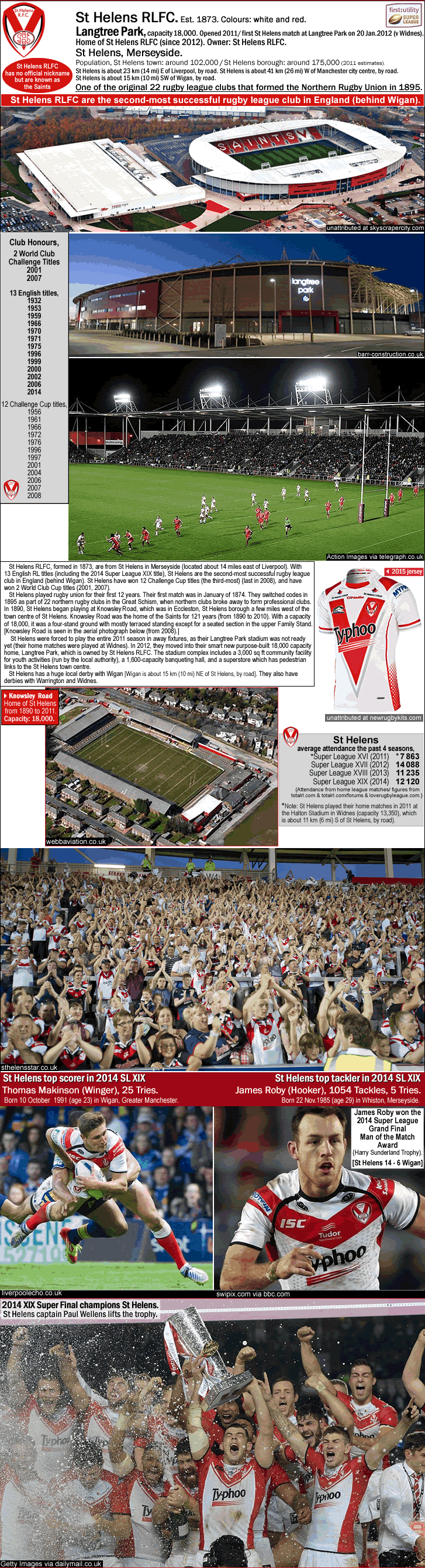 st-helens-rlfc_langtree-park_knowsley-road_t-makinson_j-roby_2014super-league_xix_champions_m_.gif