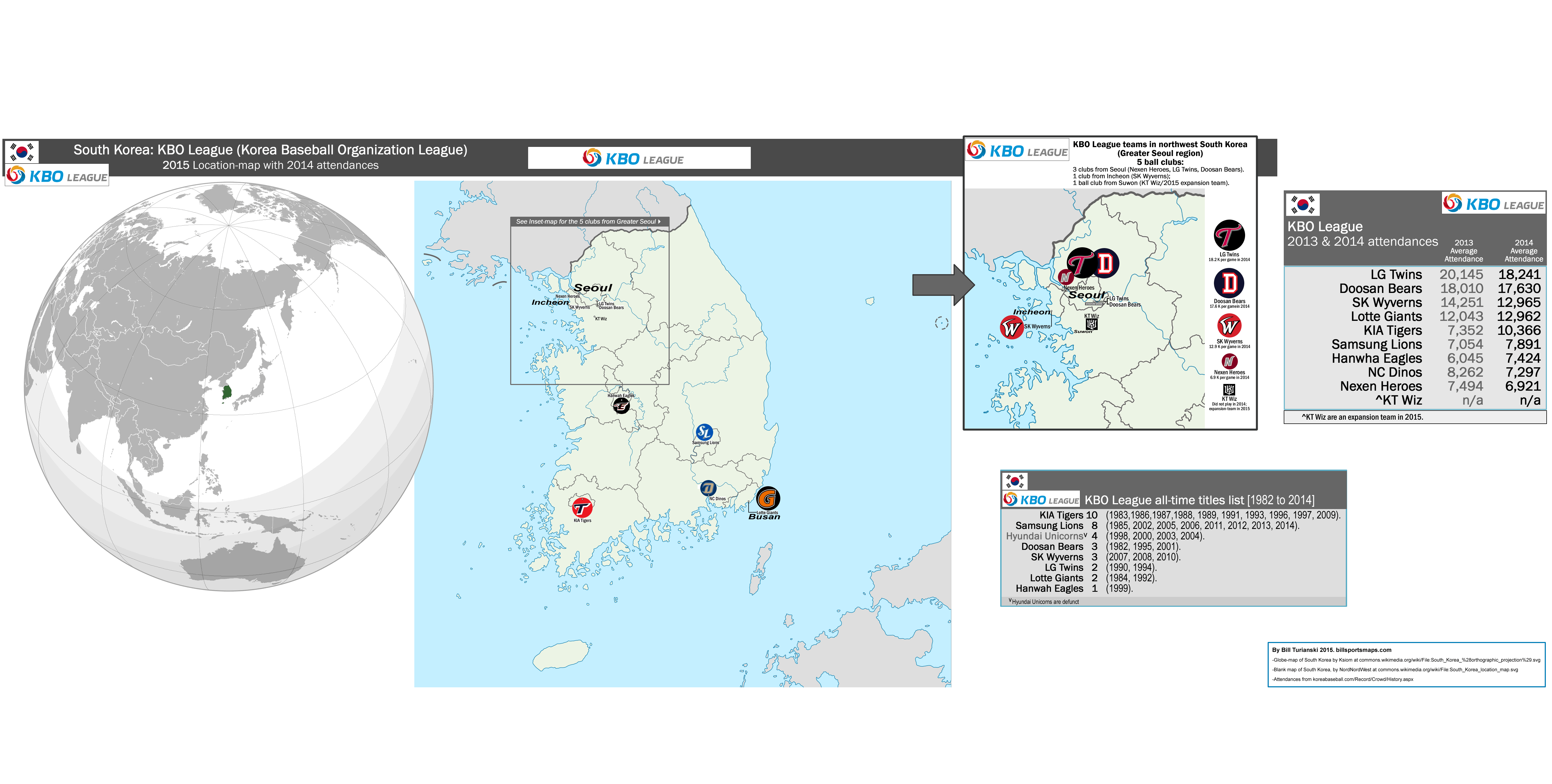 South Korea baseball history