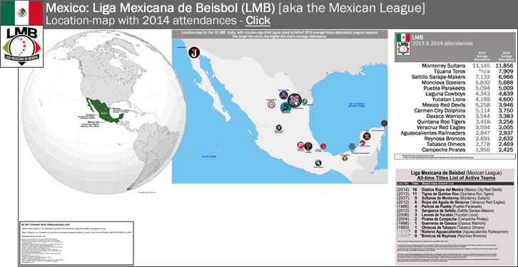 http://billsportsmaps.com/wp-content/uploads/2015/04/mexico_baseball_mexican-league_attendance-map-2014_post_b_.gif