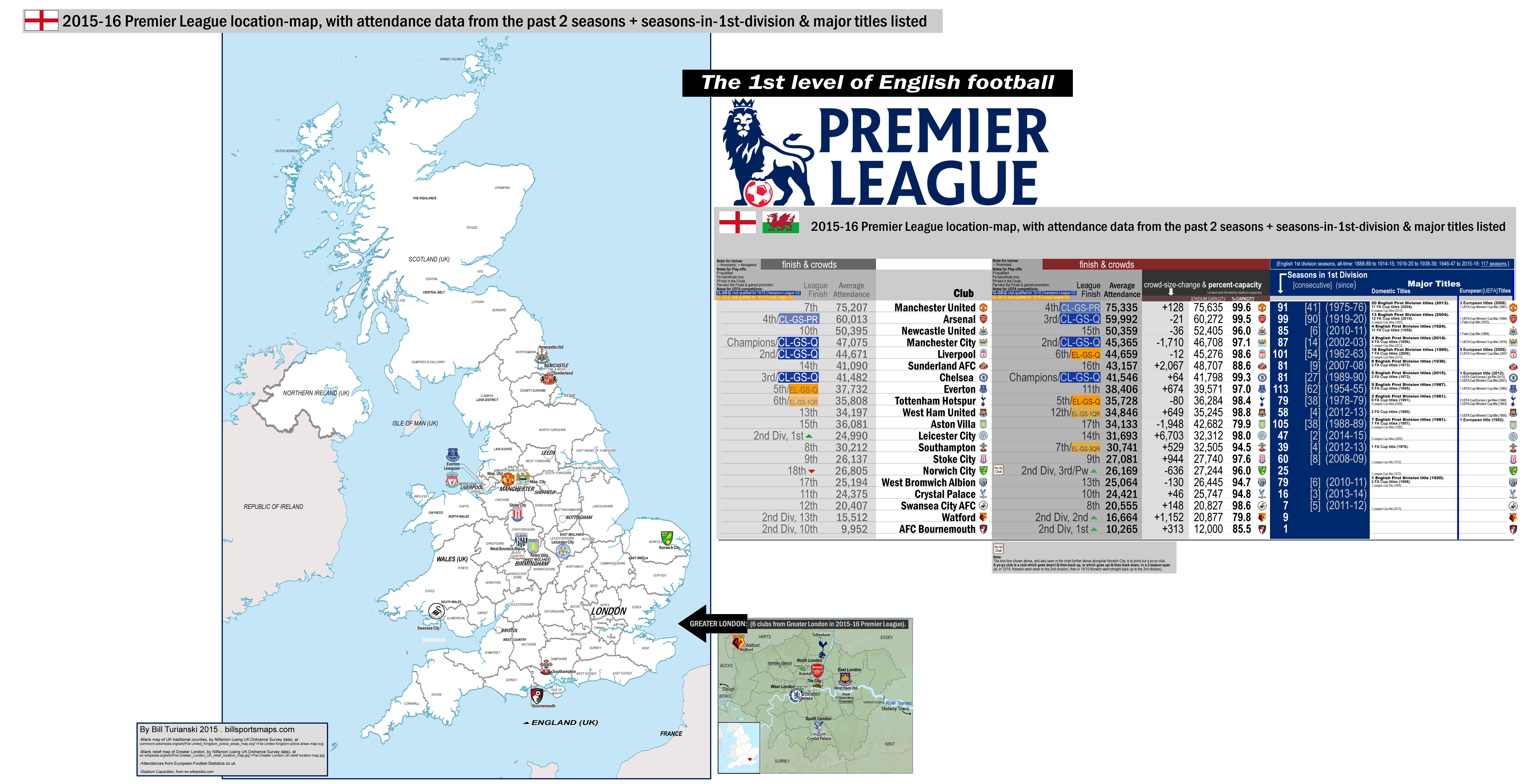 England: Premier League [1st division], 2015-16 location-map with: 14/15 attendances ...5250 x 2690