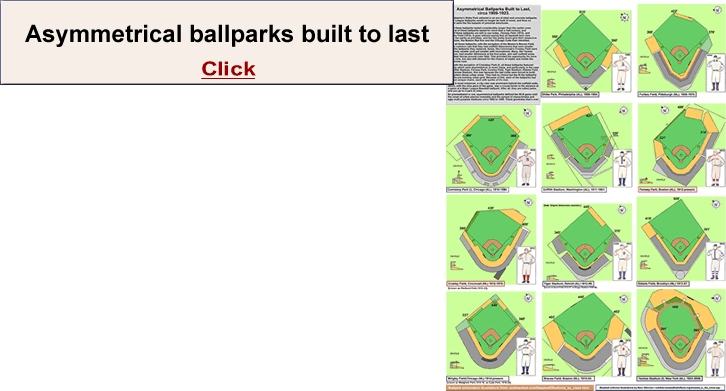asymmetrical-ballparks_1909-1923_r_.gif